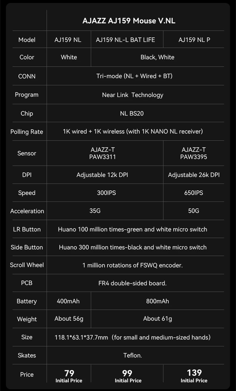 AJAZZ AJ159 NL Wireless Mouse 800mAh Compatible with Games and Office PAW3395 1K Nearlink BT Wireless Mouse Laptop Gift